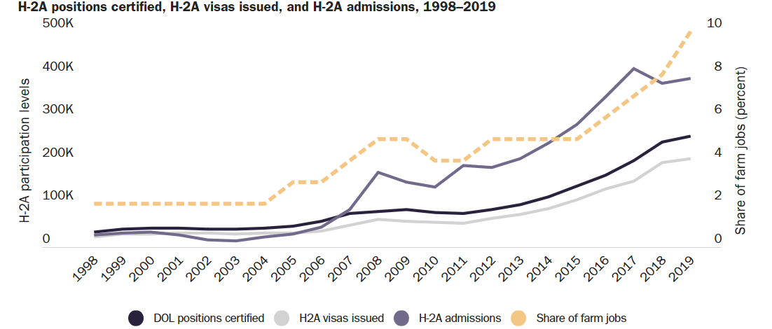 Trends in DOL certificationspng